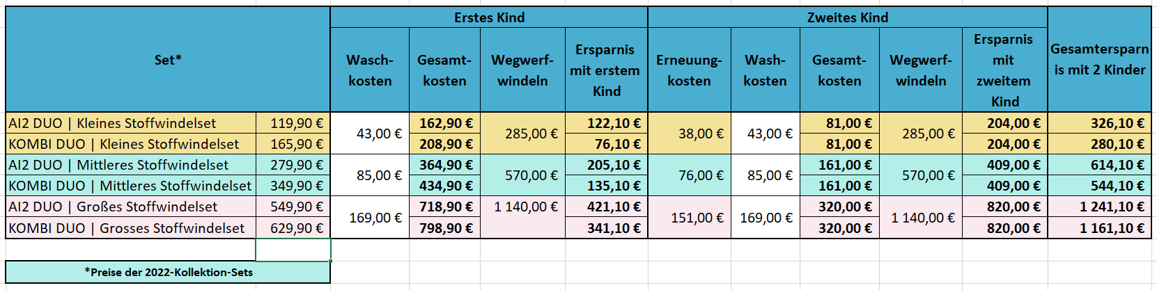 Was kann ich sparen mit Stoffwindeln sparen | Bamboolik